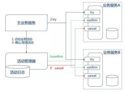 TCC模式