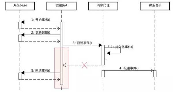 服务序列1